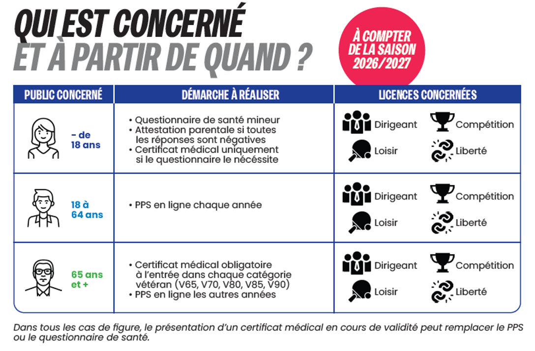 Le PPS